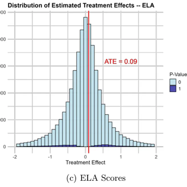 Let 1,000 Flowers Bloom (or Wilt): Heterogeneity in National Market-Level Charter School Effects