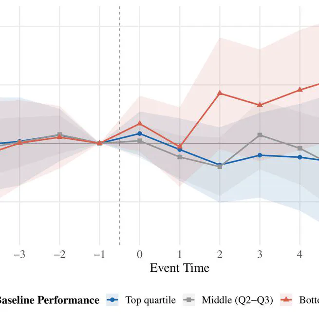 Semiparametric Continuous Difference-in-Differences with Causal Forests: The Case of Charter School Effect Heterogeneity
