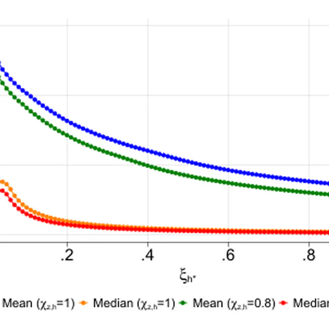 Estimating the Welfare Cost of Labor Supply Frictions