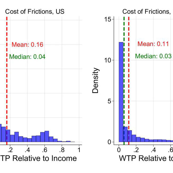 Estimating the Welfare Cost of Labor Supply Frictions