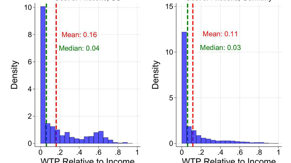 Estimating the Welfare Cost of Labor Supply Frictions