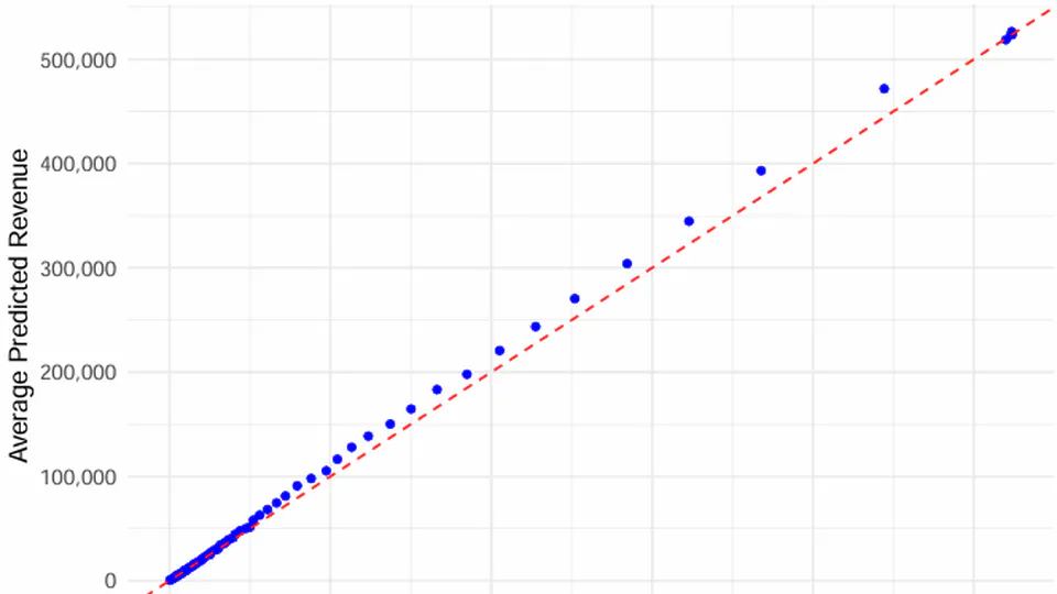 Optimal Audit Targeting with Machine Learning: Evidence from Pakistan (Job Market Paper)