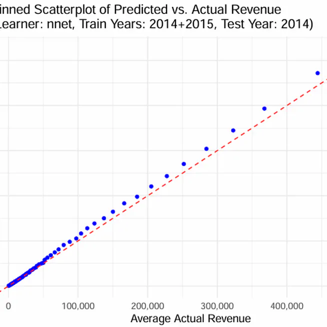 Optimal Audit Targeting with Machine Learning: Evidence from Pakistan (Job Market Paper)